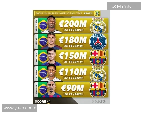 2023年全球足球明星身价排行榜揭晓谁是最贵球员引发热议 2023年全球足球明星身价排行榜揭晓谁是最贵球员引发热议